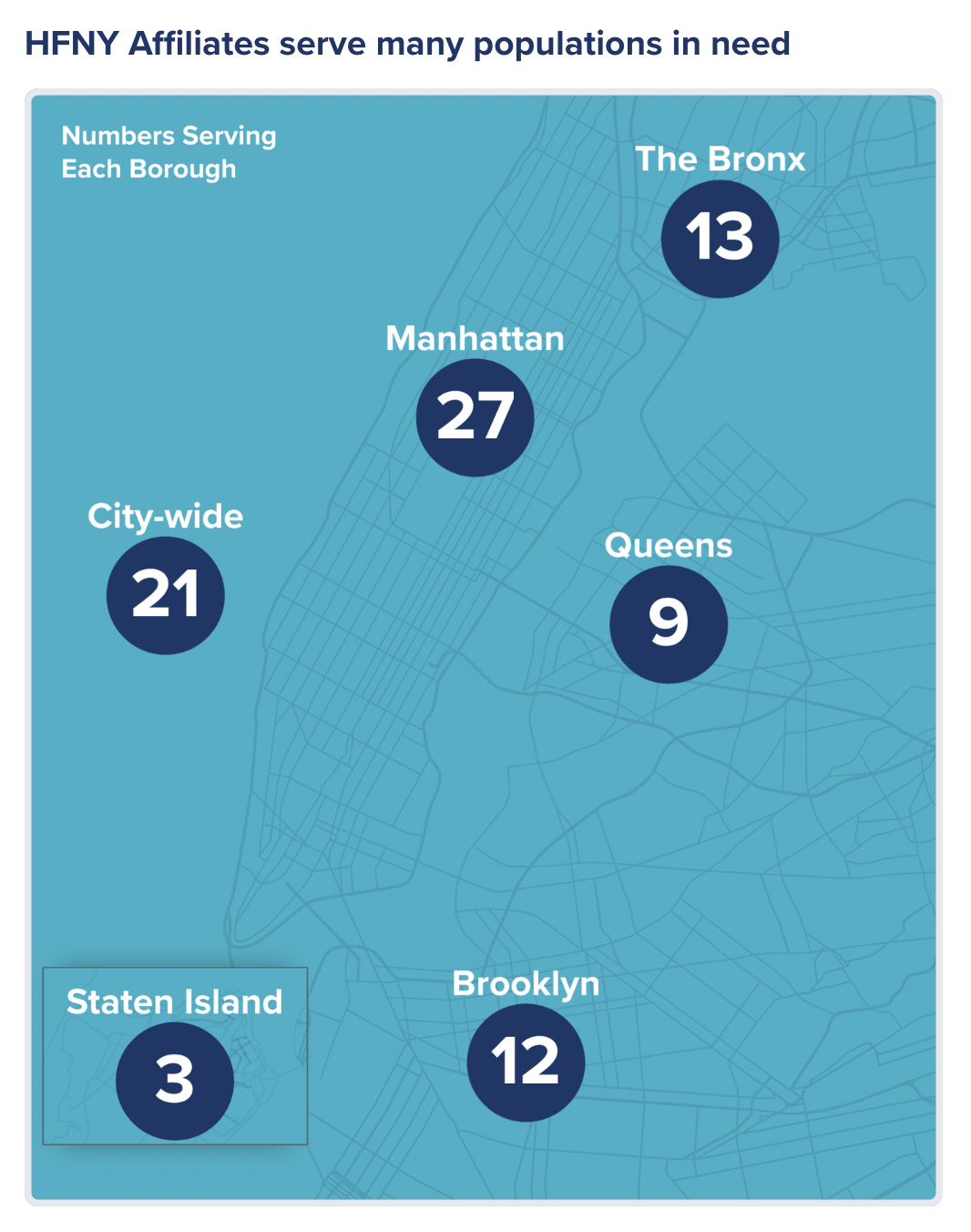 FY24 Report Populations Served