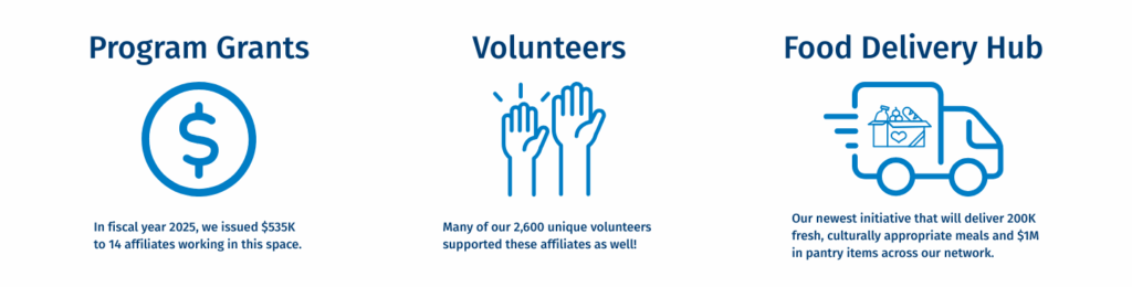 Hunger Collective strategy