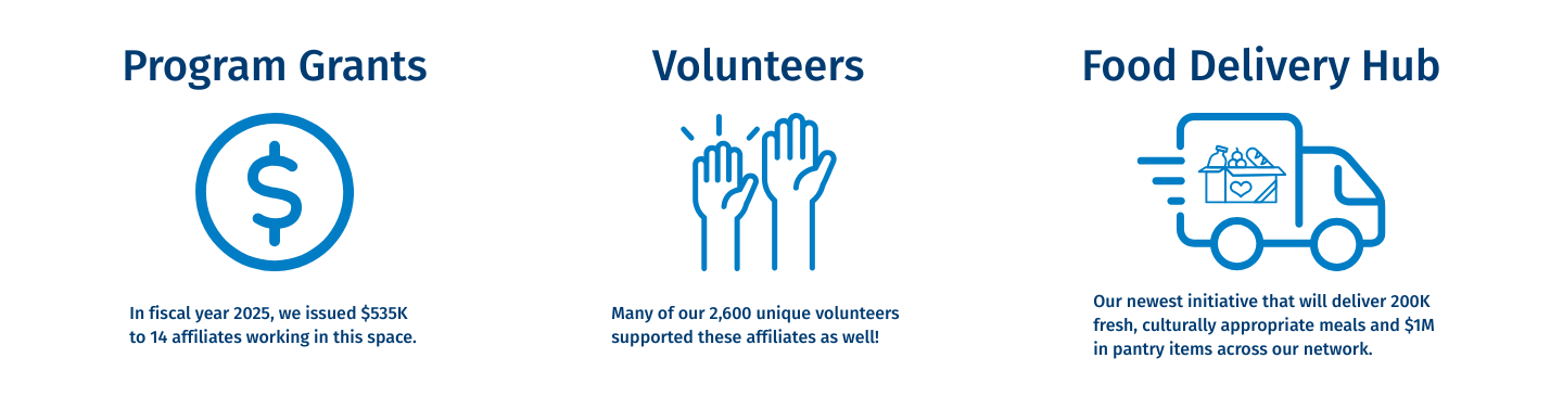 Hunger Collective strategy